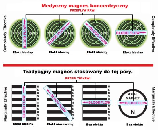 Opaska magnetyczna na nadgarstek - obrazek 4