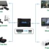 Konwerter Scart na  Hdmi - obrazek 3