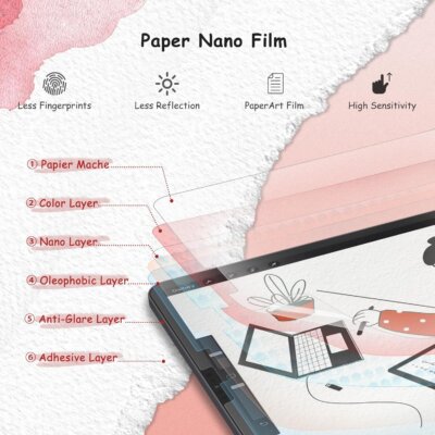 2 Szt. Papierowej Folii Ochronnej Kompatybilnej z iPad 11