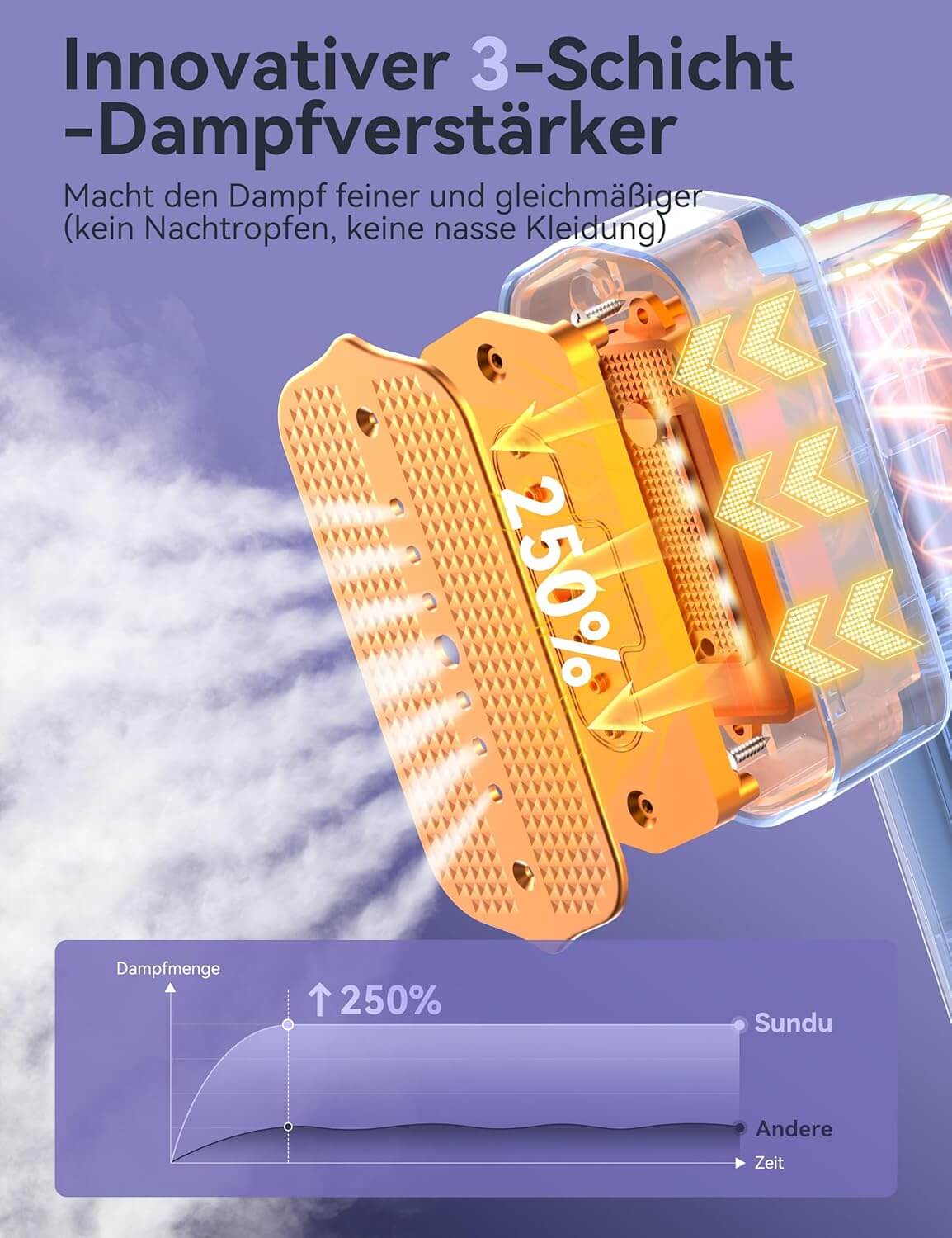 Parownica, Żelazko Parowe Do Ubrań, Żelazko Turystyczne 2 w 1 - obrazek 3