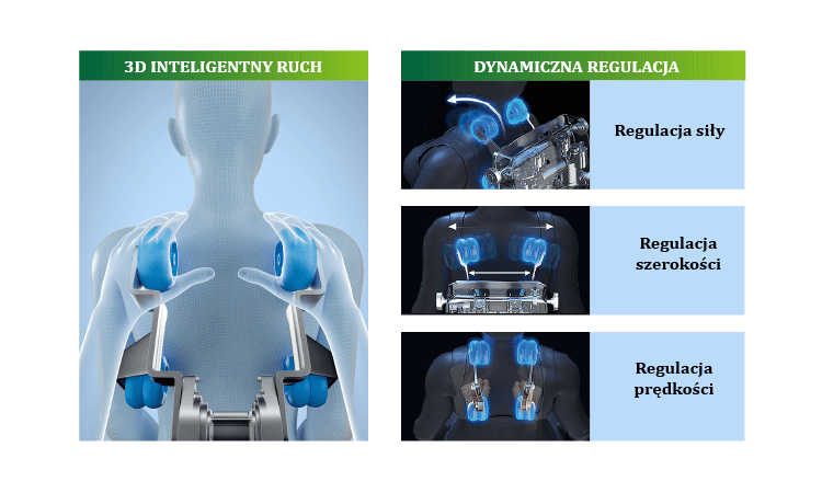 fotel masujacy opis właściwości i funkcji