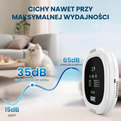 Bezprzewodowy Generator Ozonu ICARE 10 000 mAh