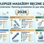 Najlepsze Masażery Ręczne 2026 – Porównanie i Ranking produktów ze spa-sklep.pl